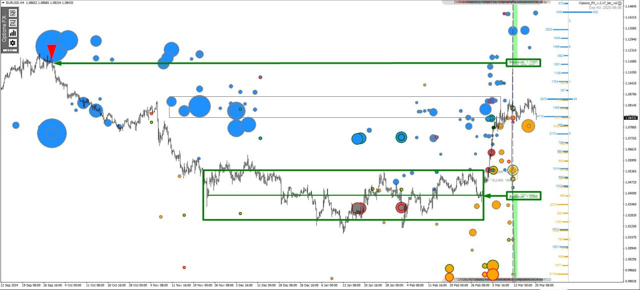 Breakeven Levels