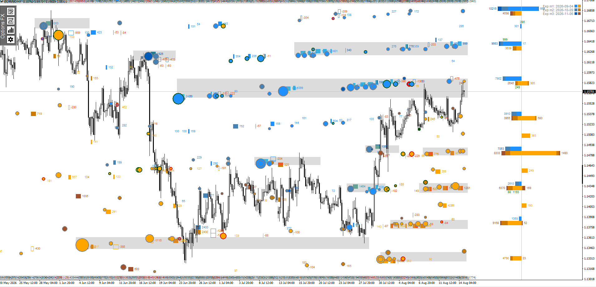 EURUSD: зоны крупных и средних точечных объёмов, отмеченные на графике