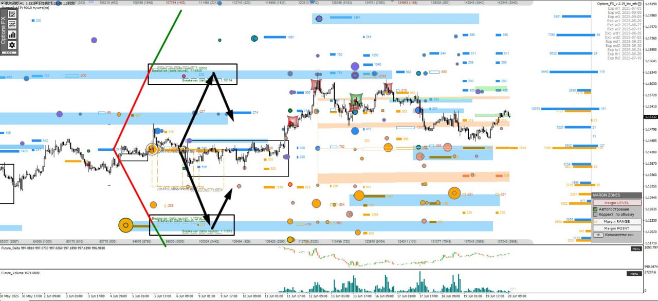Дельта-нейтральная позиция на месячном контракте GBPUSD