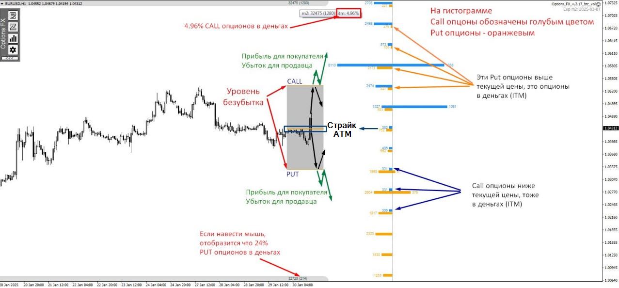 Информационная строка индикатора: суммарный ОИ, прирост и доля ITM по коллам и путам