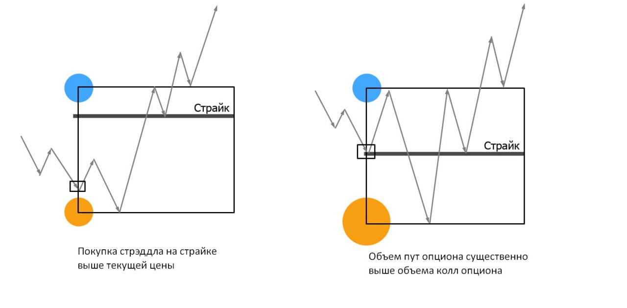 Личные наблюдения по стрэддлам
